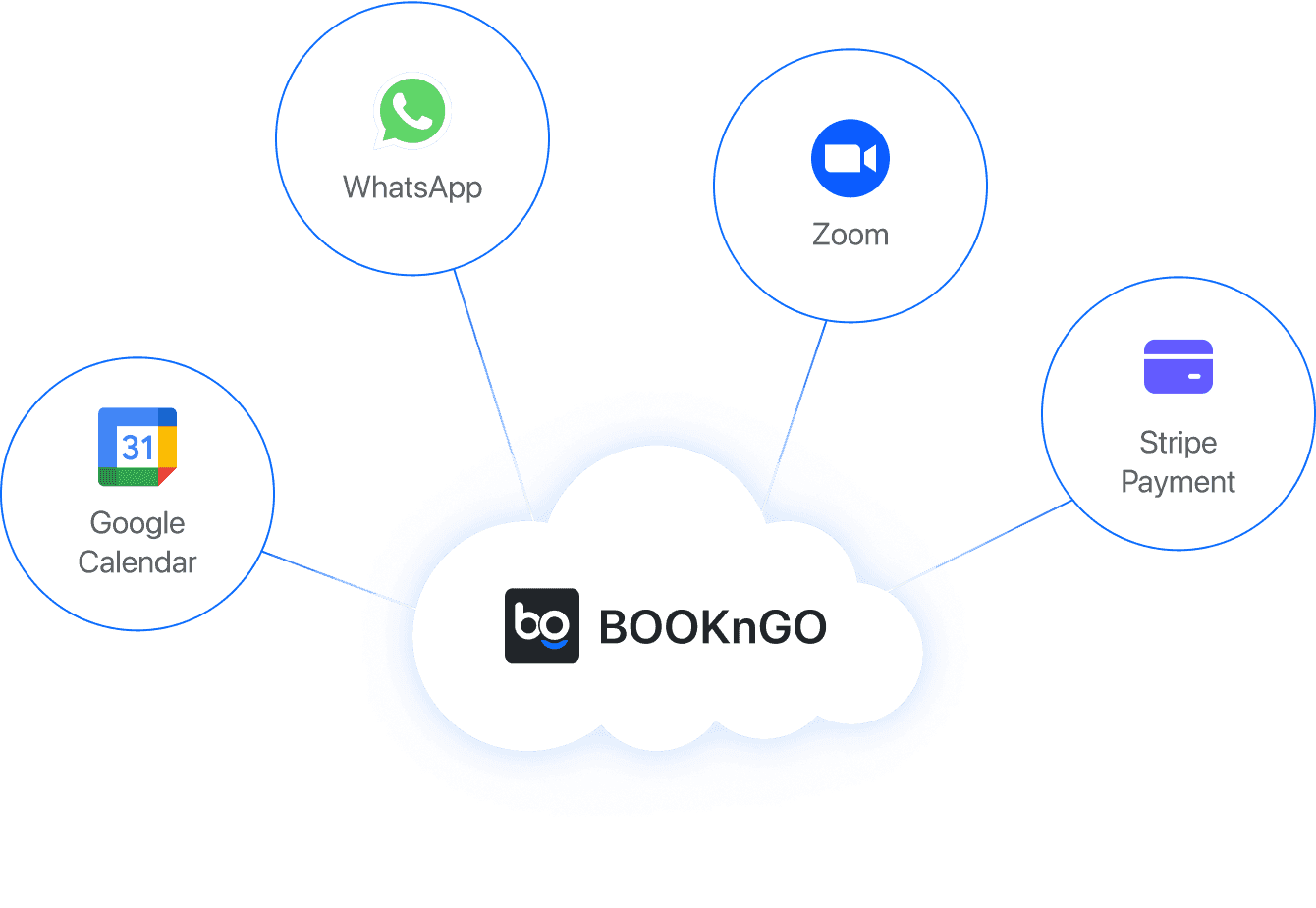 Integration Diagram